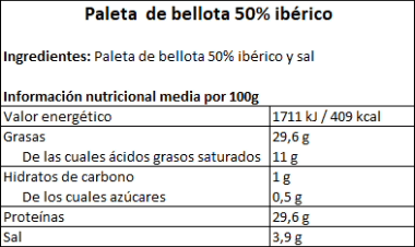 Tabla contenido nutricional Paleta de Bellota 50% Ibérico